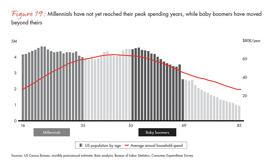 the-global-diamond-industry-fig-19_embed the-global-diamond-industry-fig-19_embed