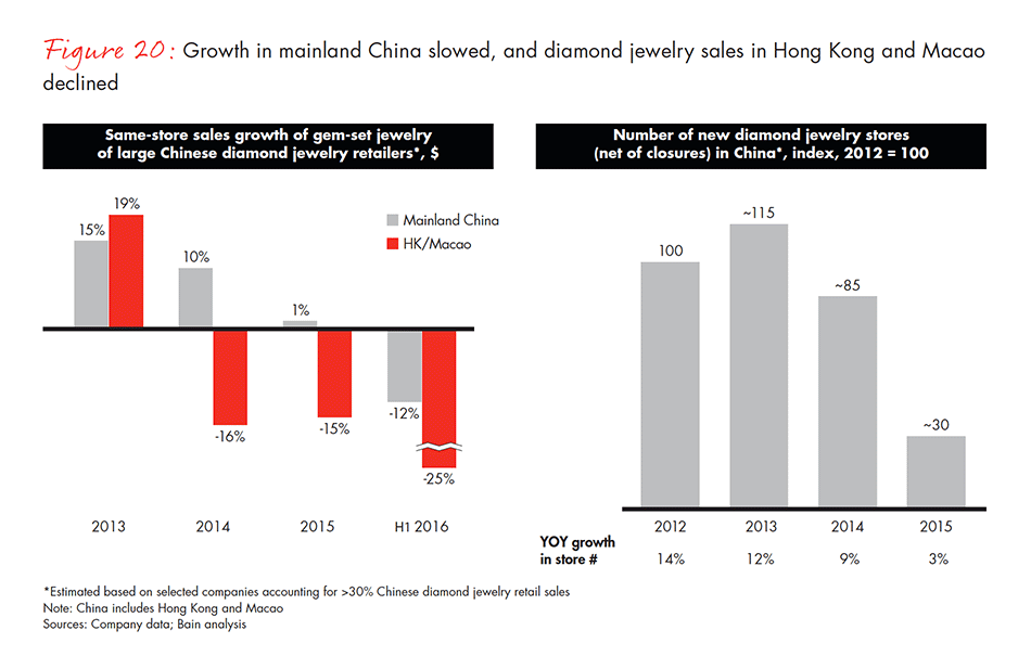 the-global-diamond-industry-fig-20_embed the-global-diamond-industry-fig-20_embed
