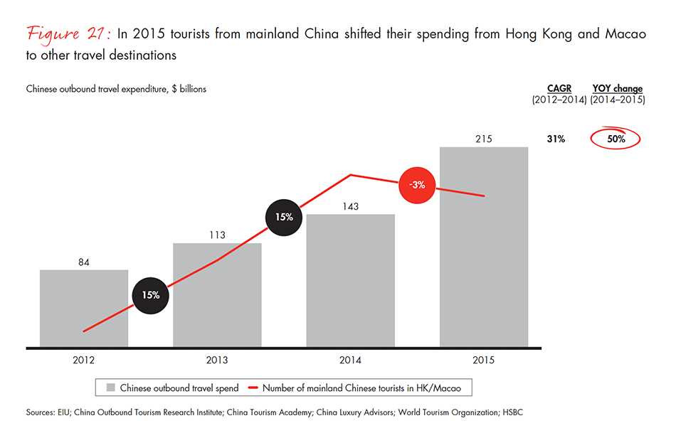 the-global-diamond-industry-fig-21_embed the-global-diamond-industry-fig-21_embed