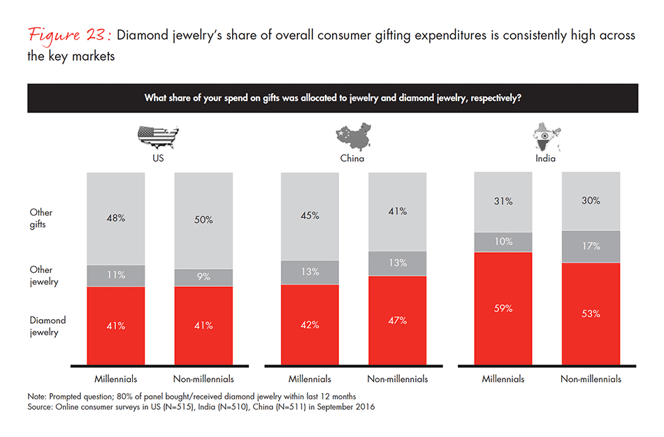 the-global-diamond-industry-fig-23_embed the-global-diamond-industry-fig-23_embed