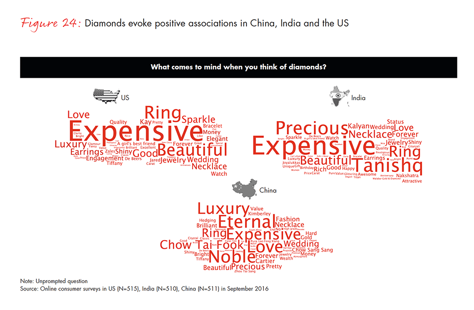 the-global-diamond-industry-fig-24_embed the-global-diamond-industry-fig-24_embed