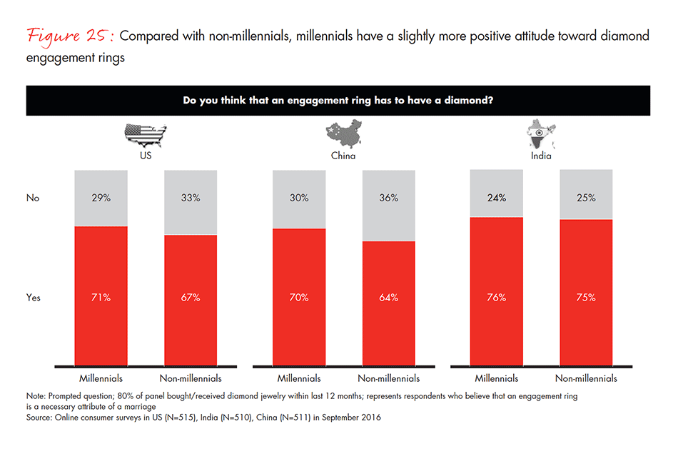 the-global-diamond-industry-fig-25_embed the-global-diamond-industry-fig-25_embed