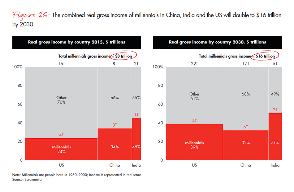the-global-diamond-industry-fig-26_embed the-global-diamond-industry-fig-26_embed