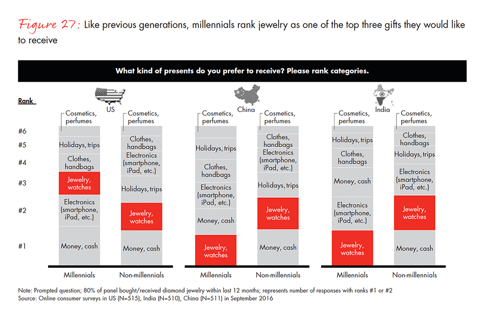 the-global-diamond-industry-fig-27_embed the-global-diamond-industry-fig-27_embed