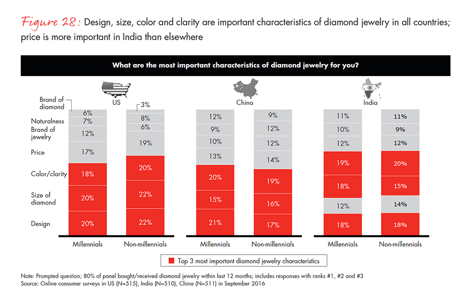 the-global-diamond-industry-fig-28_embed the-global-diamond-industry-fig-28_embed