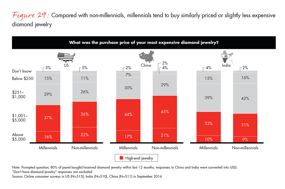the-global-diamond-industry-fig-29_embed the-global-diamond-industry-fig-29_embed