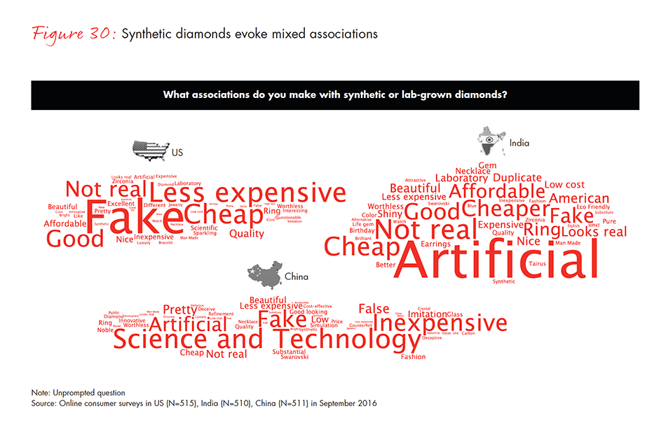 the-global-diamond-industry-fig-30_embed the-global-diamond-industry-fig-30_embed