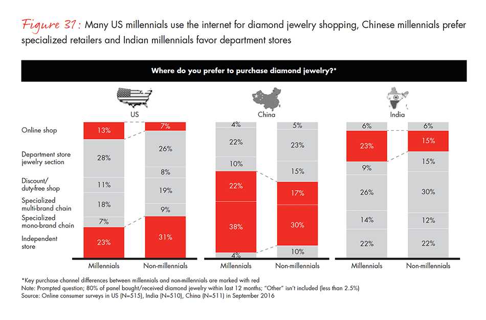 how much money does the diamond industry make