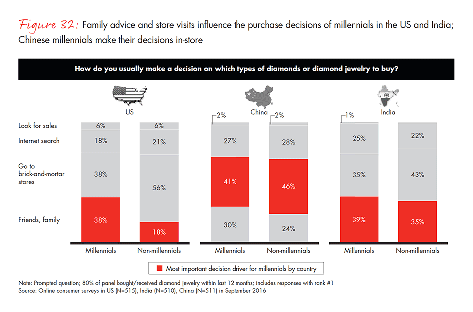 the-global-diamond-industry-fig-32_embed the-global-diamond-industry-fig-32_embed