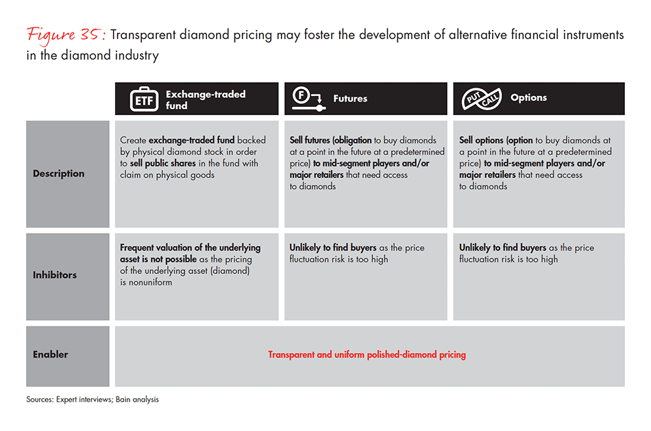 the-global-diamond-industry-fig-35_embed the-global-diamond-industry-fig-35_embed