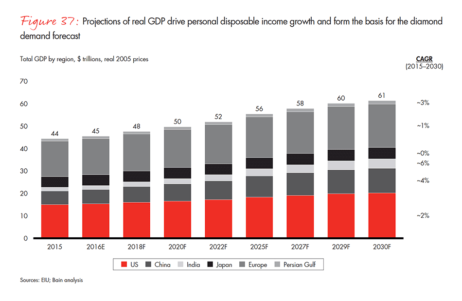 the-global-diamond-industry-fig-37_embed the-global-diamond-industry-fig-37_embed