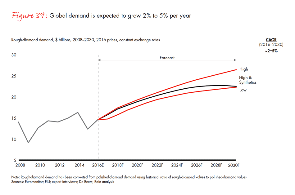 the-global-diamond-industry-fig-39_embed the-global-diamond-industry-fig-39_embed