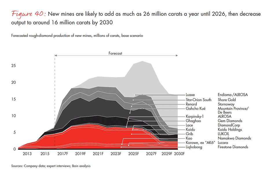 the-global-diamond-industry-fig-40_embed the-global-diamond-industry-fig-40_embed