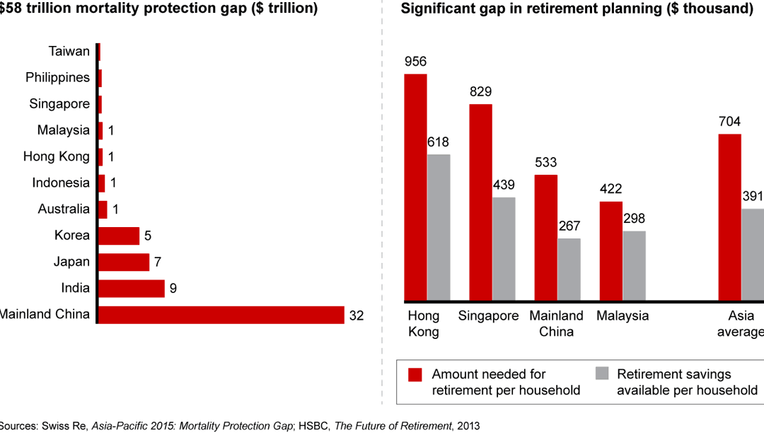 Making the Most of AsiaPacific’s Insurance Boom Bain & Company