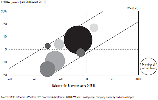 can-communications-service-providers-fig-01.jpg