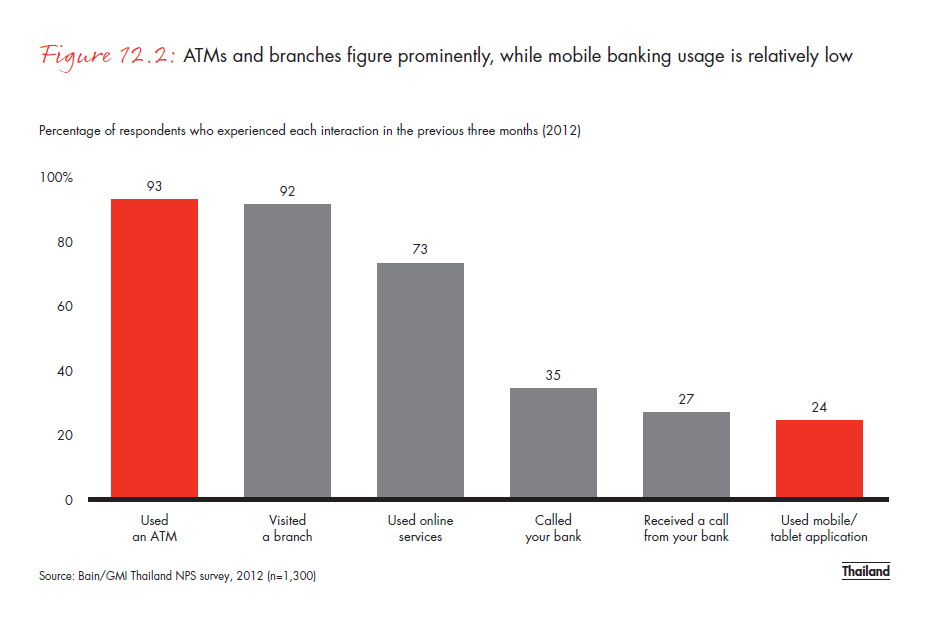 customer-loyalty-in-retail- banking-2012-fig-12-02_embed