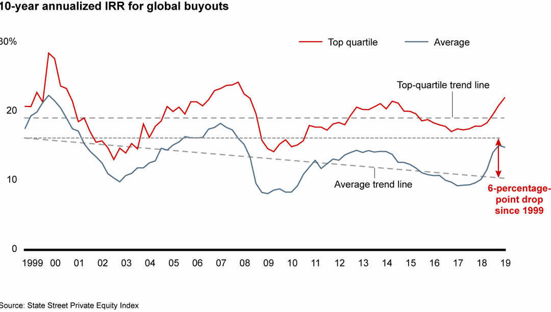 Public vs. Private Equity Returns: Is PE losing its advantage? | Bain ...