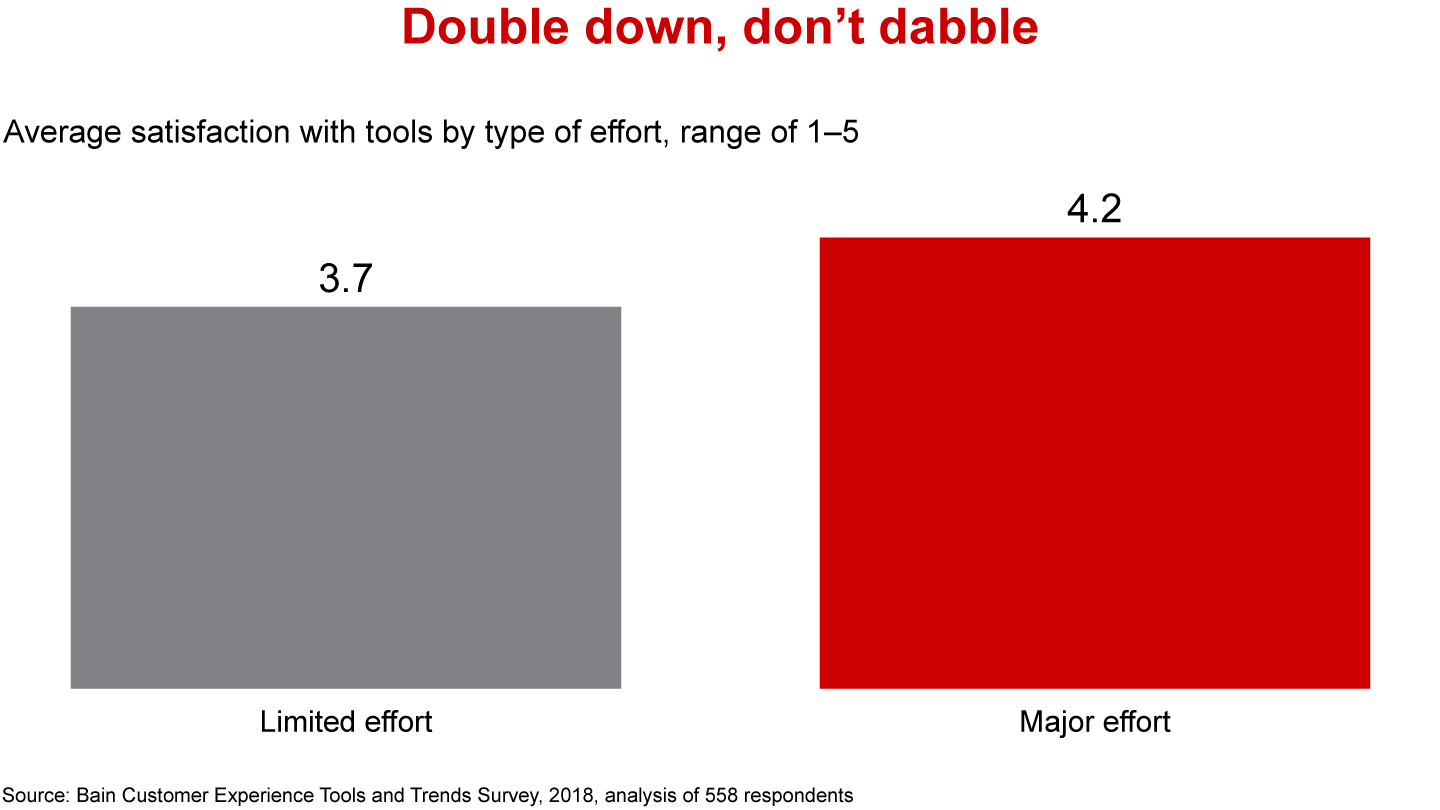Bet Big on Just a Few Customer Experience Tools
