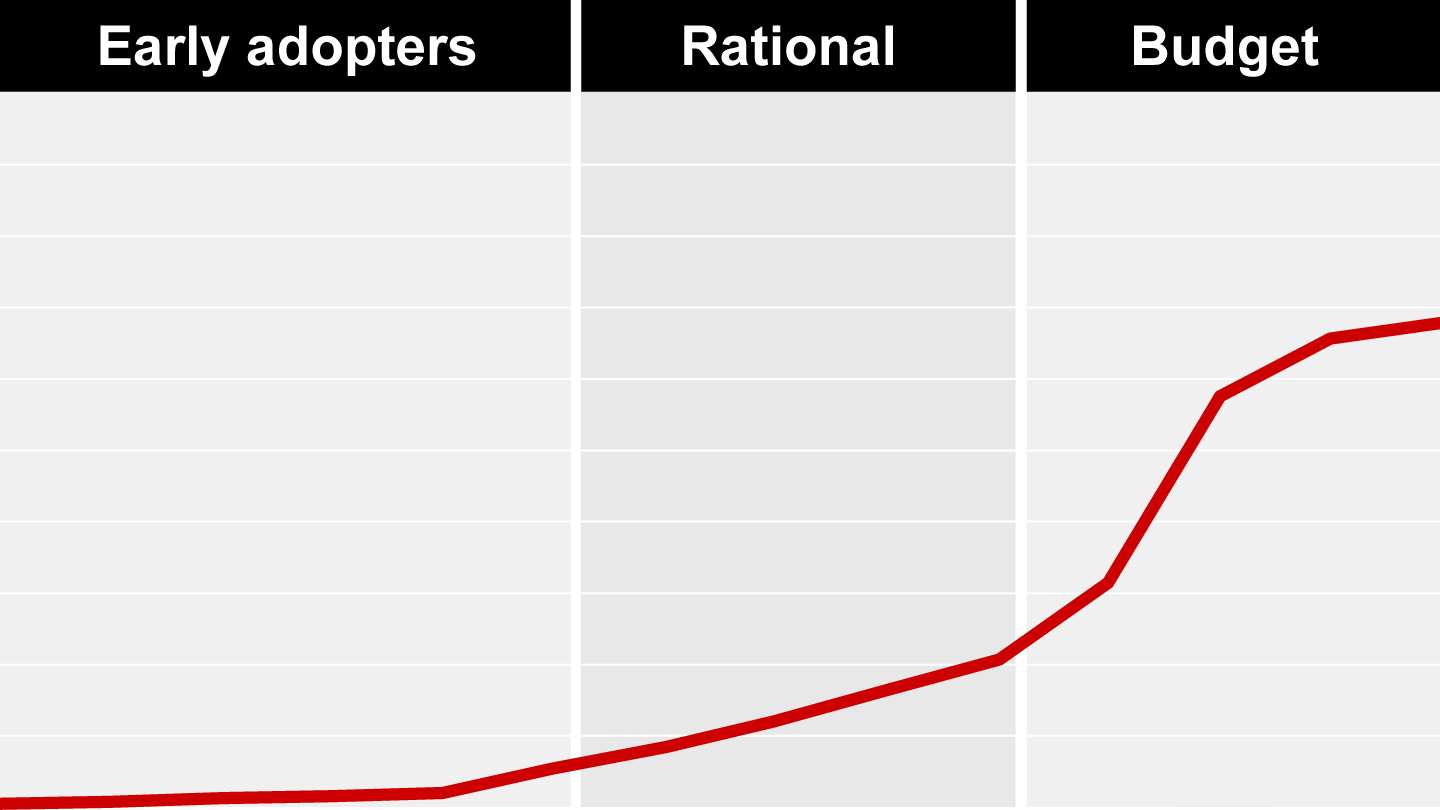 Perth Insurance Risk Point Chart