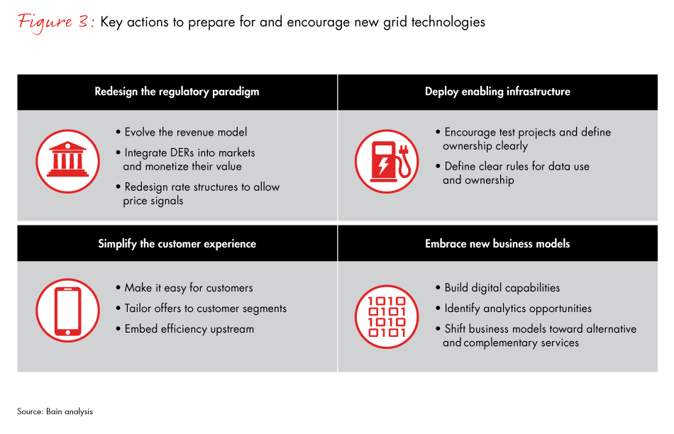 harnessing-the-value-of-grid-edge-technologies-fig03_embed