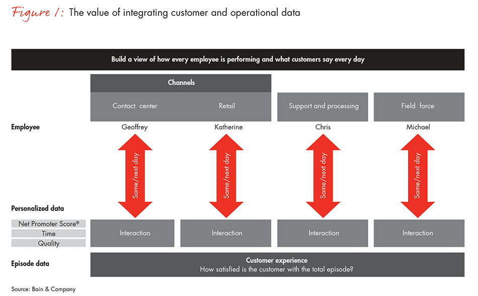 what-big-data-means-for-customer-loyalty-fig01_embed