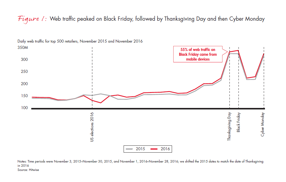 retail-holiday-newsletter-2016-3-fig1_embed