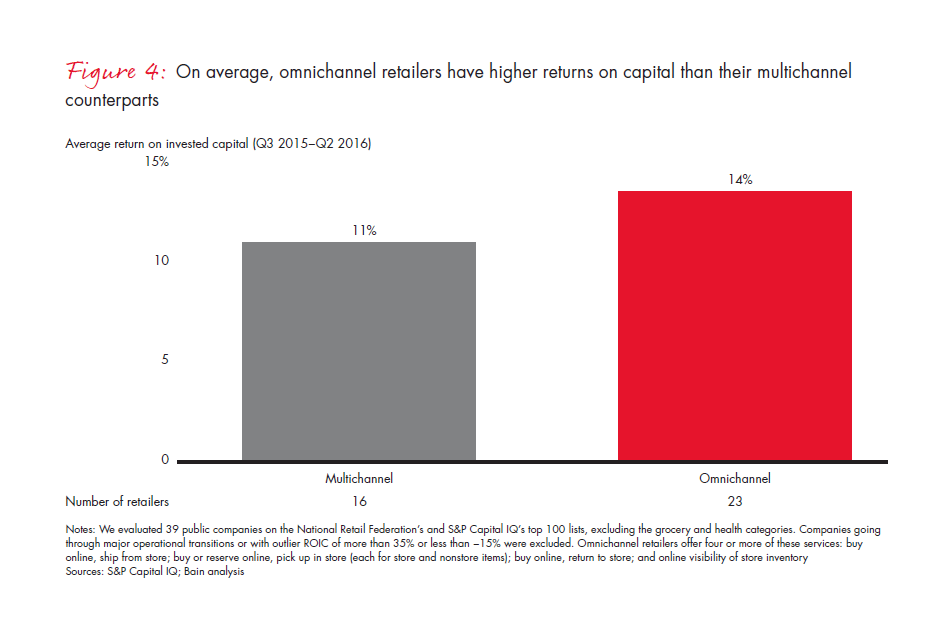 retail-holiday-newsletter-2016-3-fig4_embed