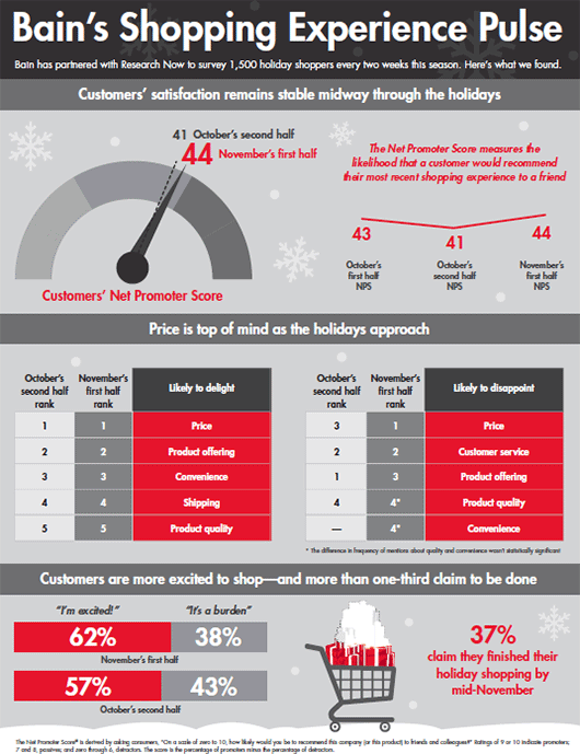 retail-holiday-newsletter-2016-3-infographic