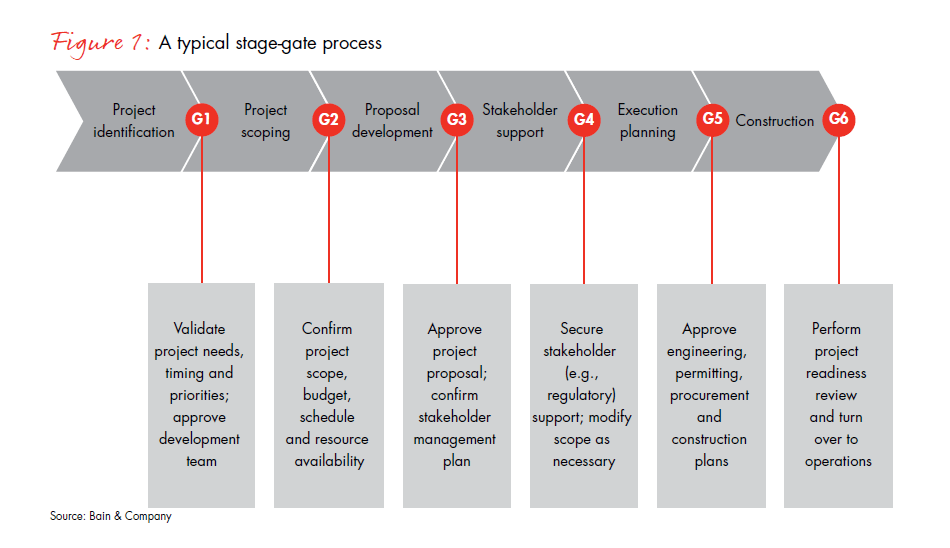 how-utilities-can-succeed-fig-01_embed how-utilities-can-succeed-fig-01_embed
