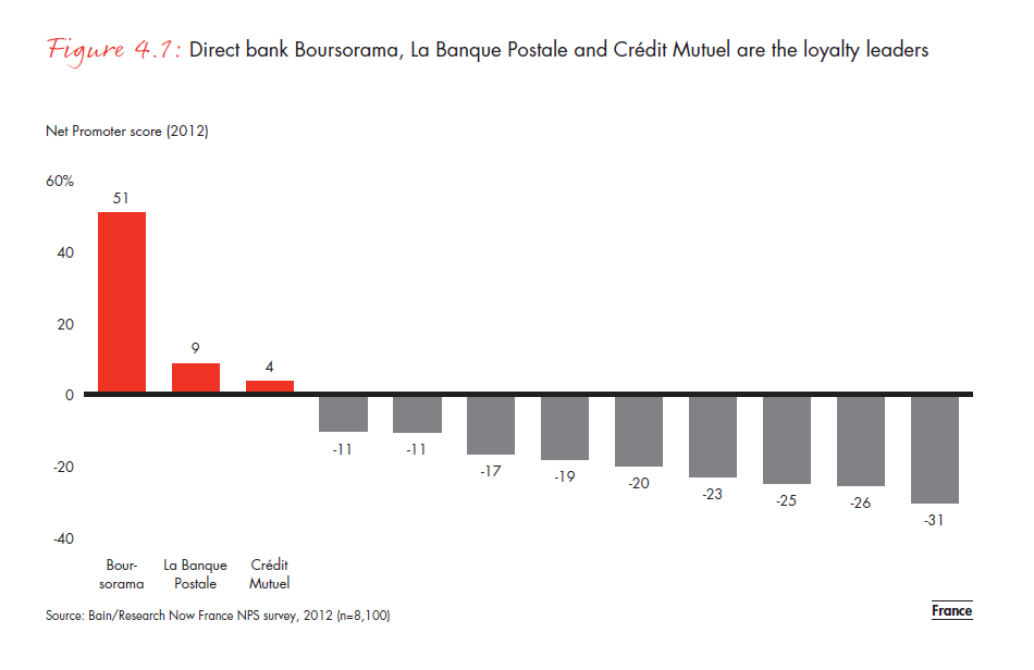 customer-loyalty-in-retail-banking-2012-fig-04-01_embed customer-loyalty-in-retail- banking-2012-fig-04-01_embed
