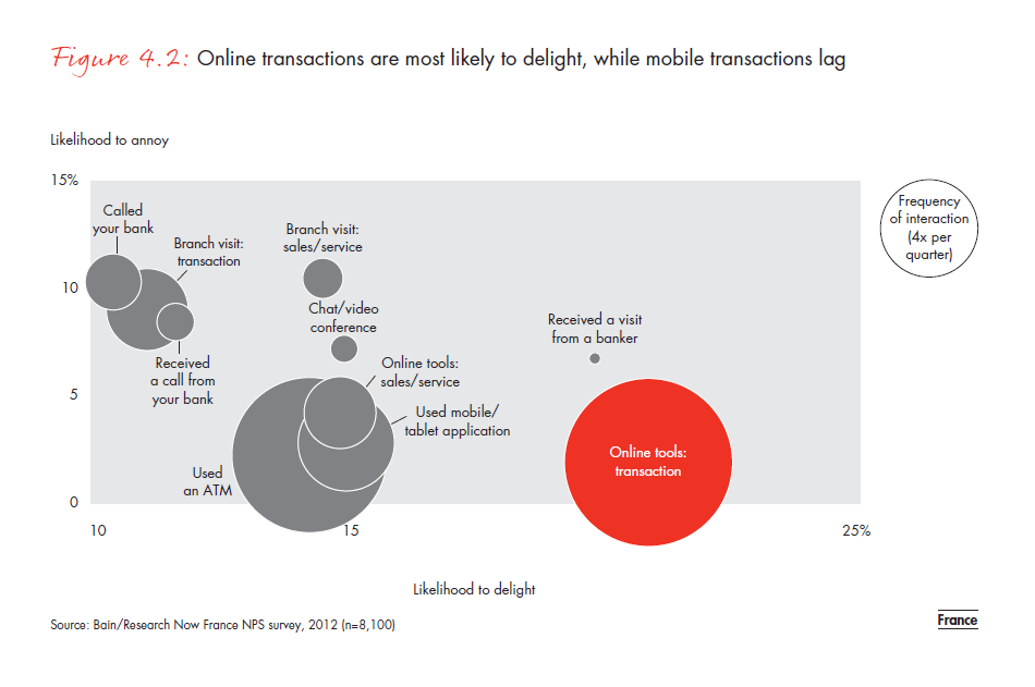 customer-loyalty-in-retail-banking-2012-fig-04-02_embed customer-loyalty-in-retail- banking-2012-fig-04-02_embed