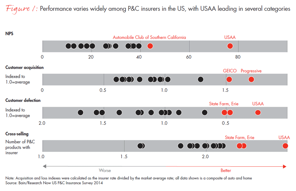 us-customer-loyalty-in-insurance--fig01_embed