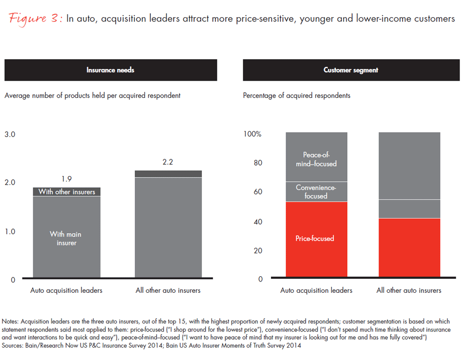 us-customer-loyalty-in-insurance--fig03-02_embed