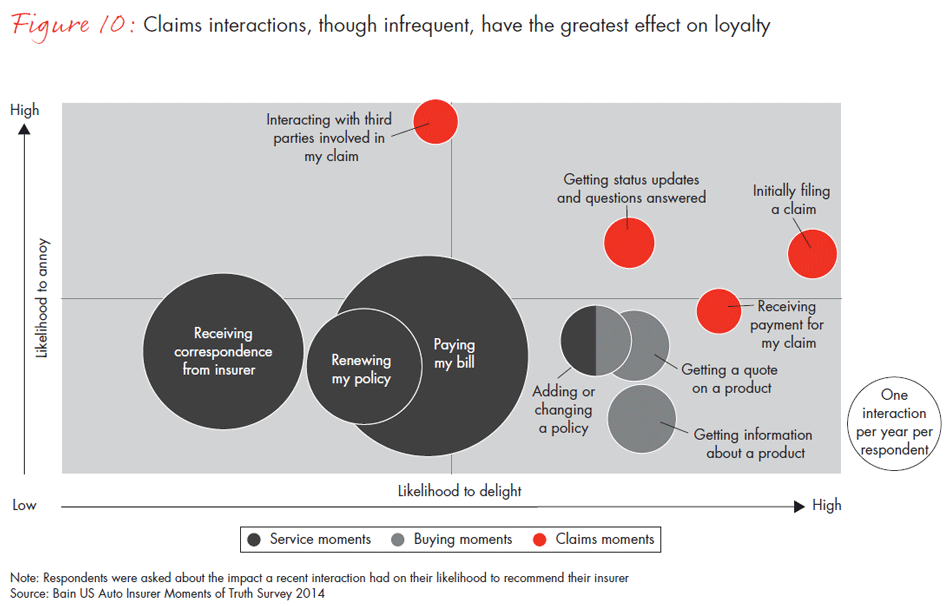 us-customer-loyalty-in-insurance--fig10_embed