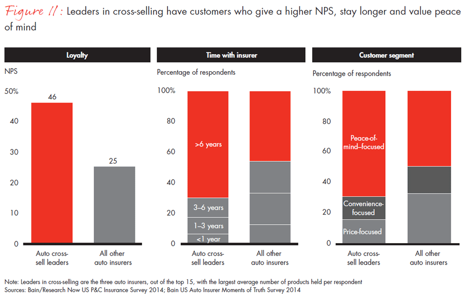 us-customer-loyalty-in-insurance--fig11_embed us-customer-loyalty-in-insurance--fig11_embed