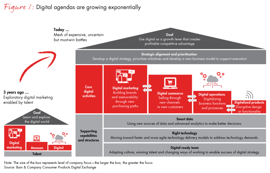deconstructing-the-digital-agenda-fig01_embed deconstructing-the-digital-agenda-fig01_embed