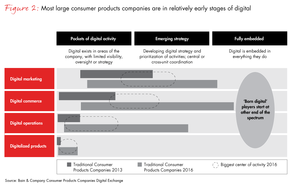 deconstructing-the-digital-agenda-fig02_embed deconstructing-the-digital-agenda-fig02_embed
