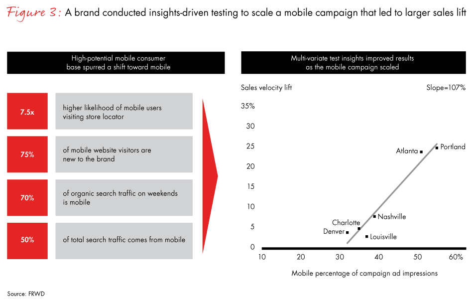deconstructing-the-digital-agenda-fig03_embed deconstructing-the-digital-agenda-fig03_embed