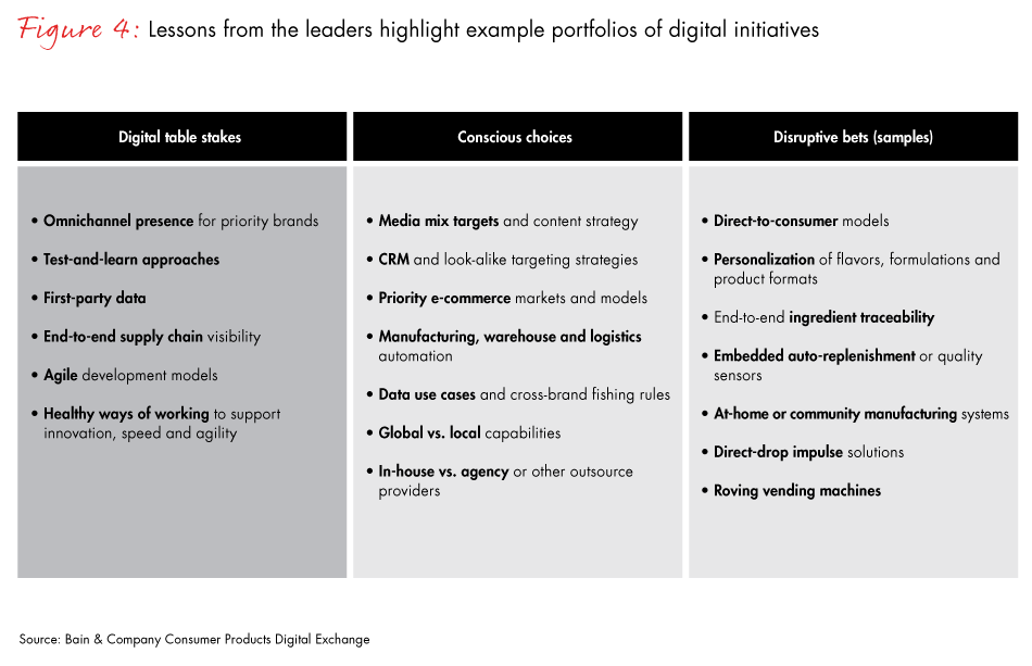 deconstructing-the-digital-agenda-fig04_embed deconstructing-the-digital-agenda-fig04_embed