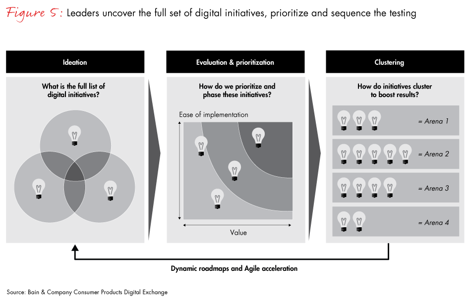 deconstructing-the-digital-agenda-fig05_embed deconstructing-the-digital-agenda-fig05_embed