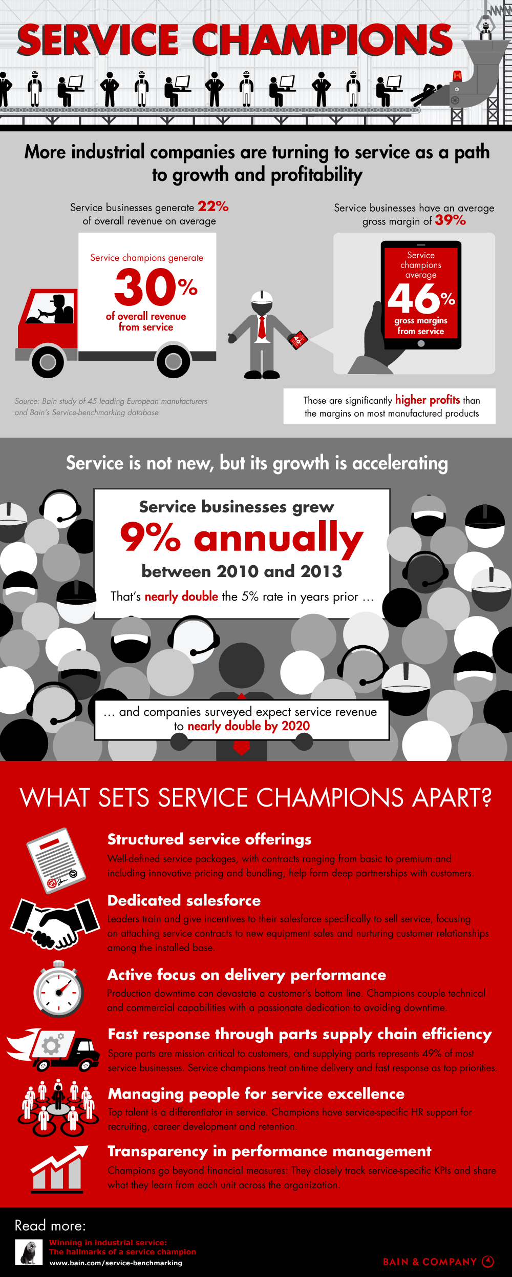 Service as a path to growth and profitability