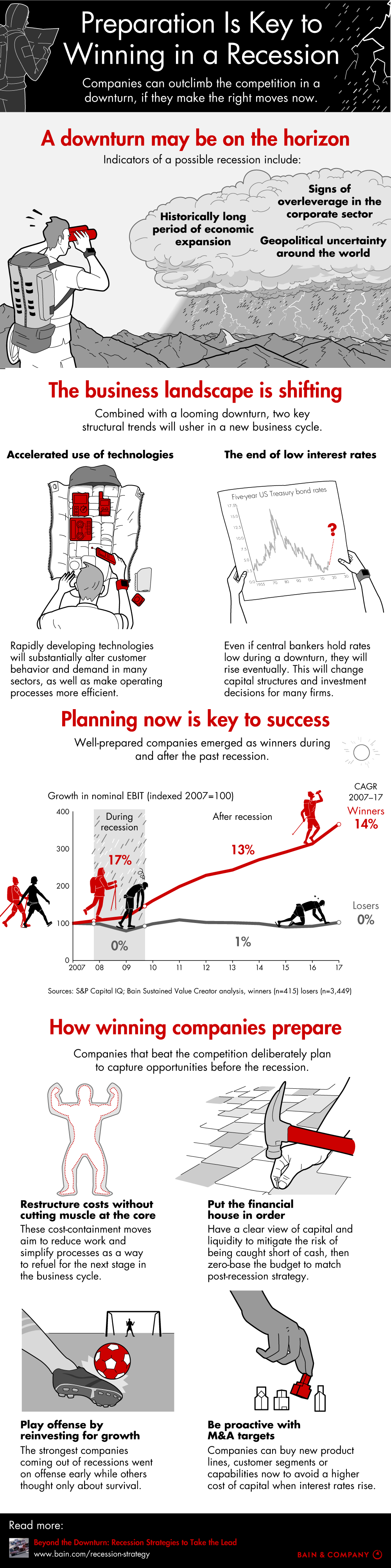 Preparation is Key to Winning in a Recession