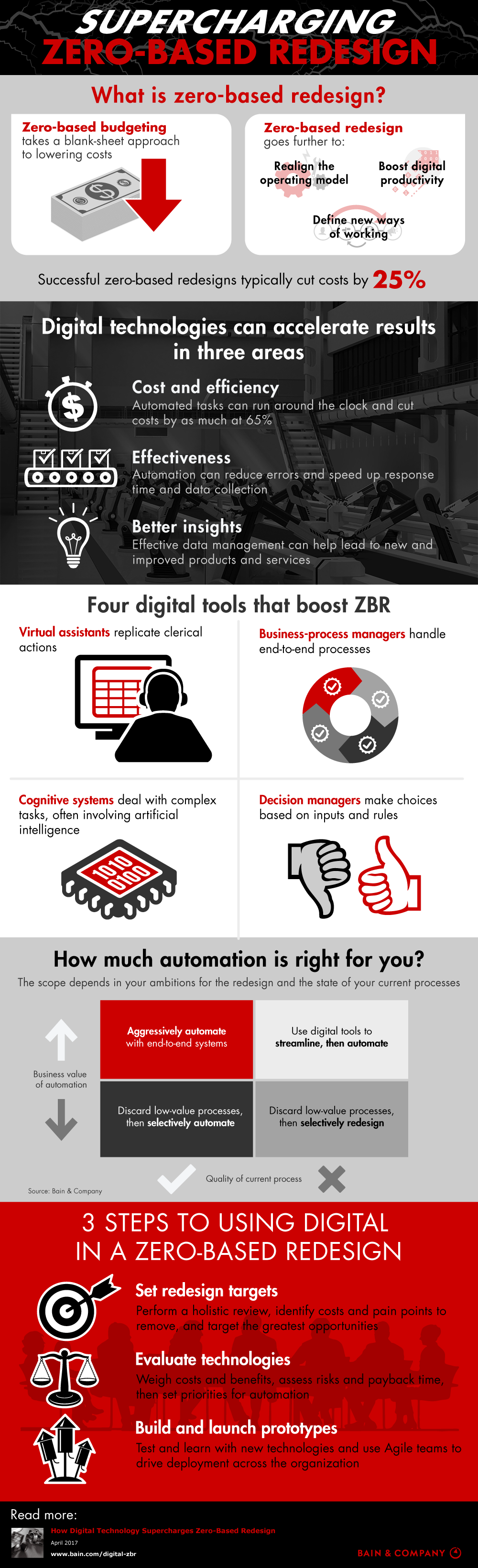 Supercharging Zero-Based Redesign