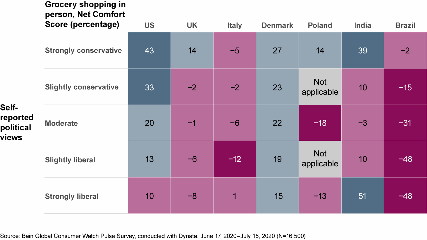 Political views play a larger role in divergent levels of comfort in the US