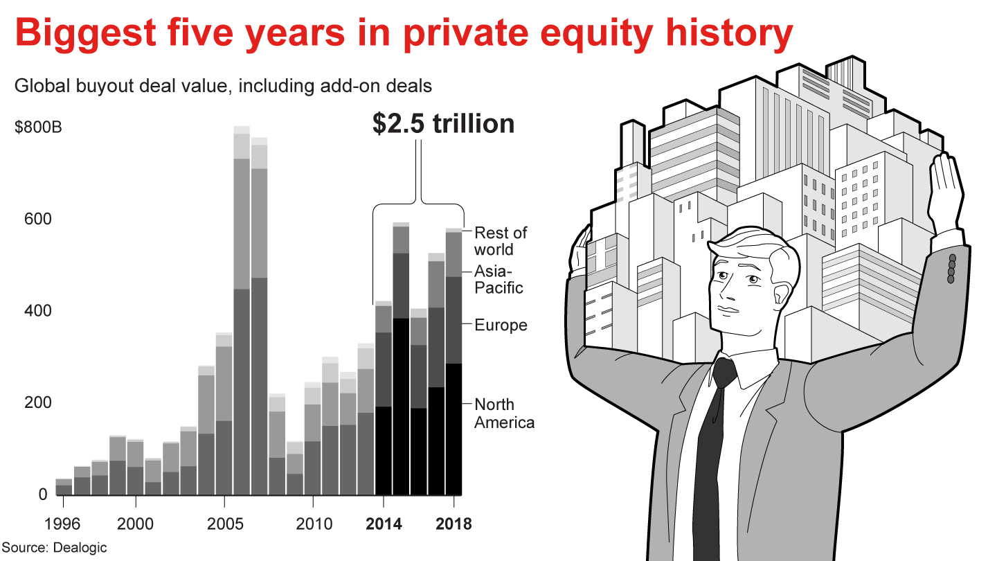The Momentum Continues in Global Private Equity