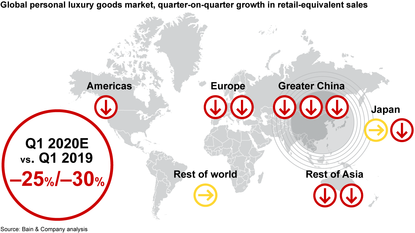 How Covid19 Is Reshaping the Luxury Market Bain & Company