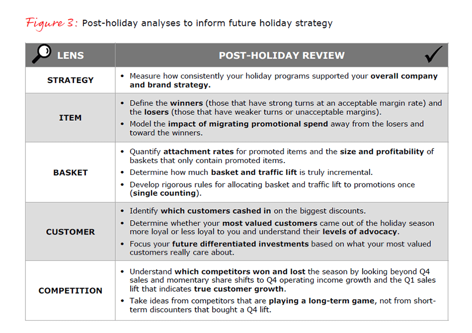 https://www.bain.com/contentassets/a5154e0be9bf49c483799320567704a1/rhn-2014-4-fig03_full.gif