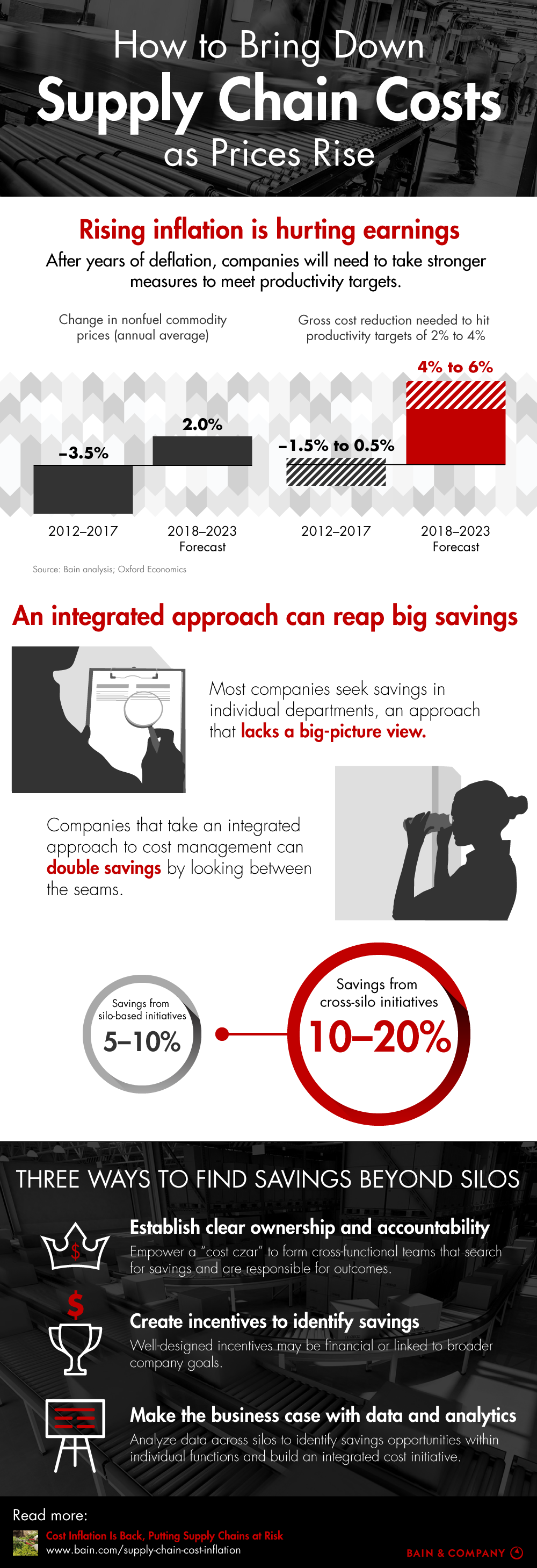 How to Bring Down Supply Chain Costs as Prices Rise