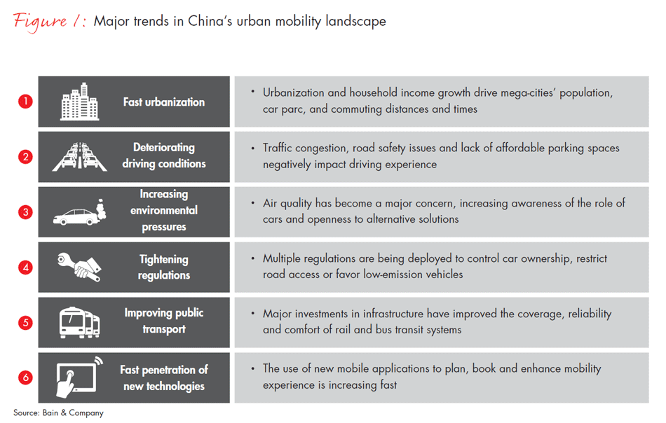 china-new-mobility-study-fig01_embed