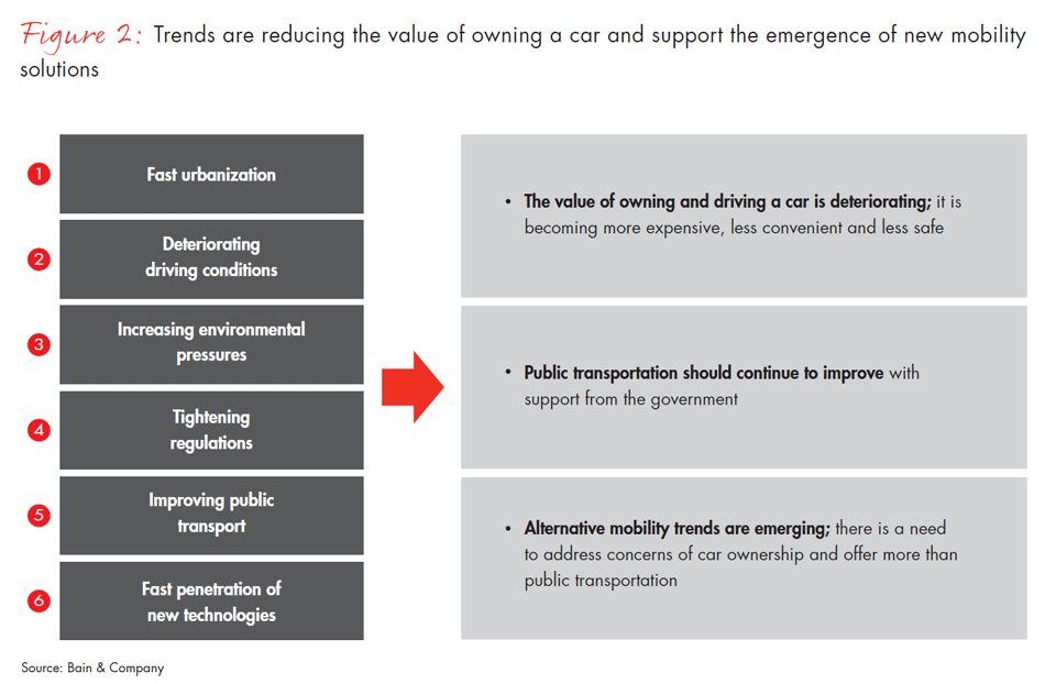 china-new-mobility-study-fig02_embed